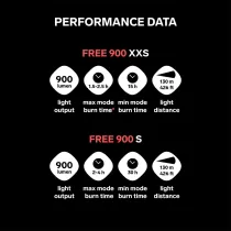 Silva Free 900 S - 3
